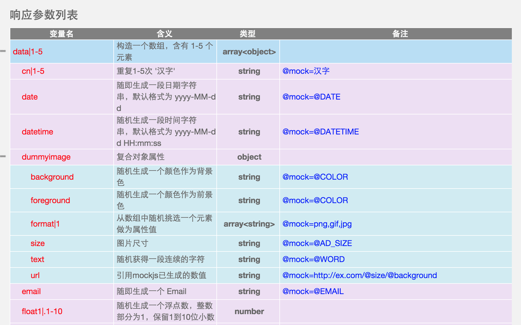 查找你所在的团队